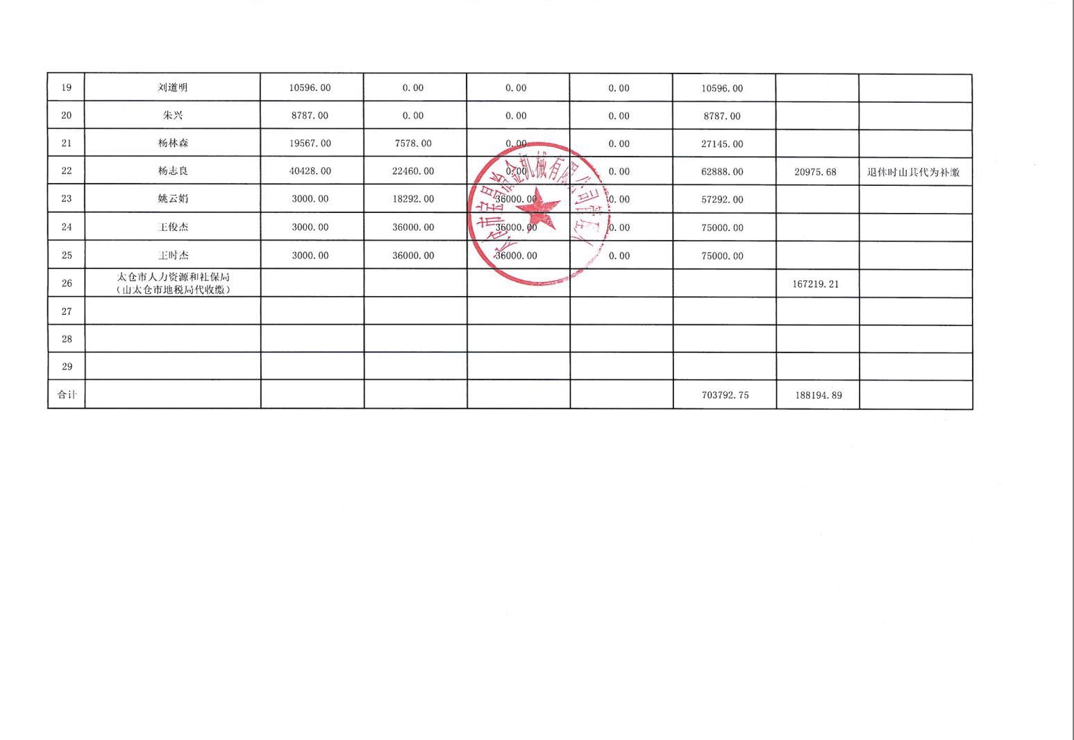 江苏大名大律师事务所