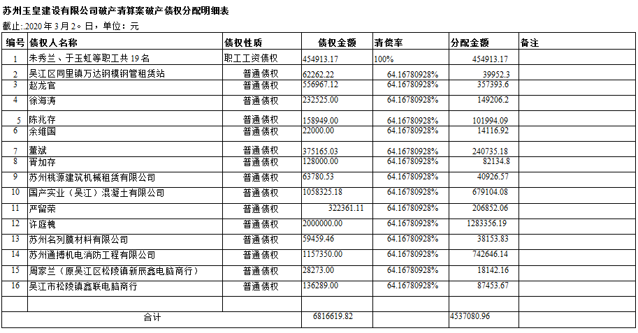 江苏大名大律师事务所