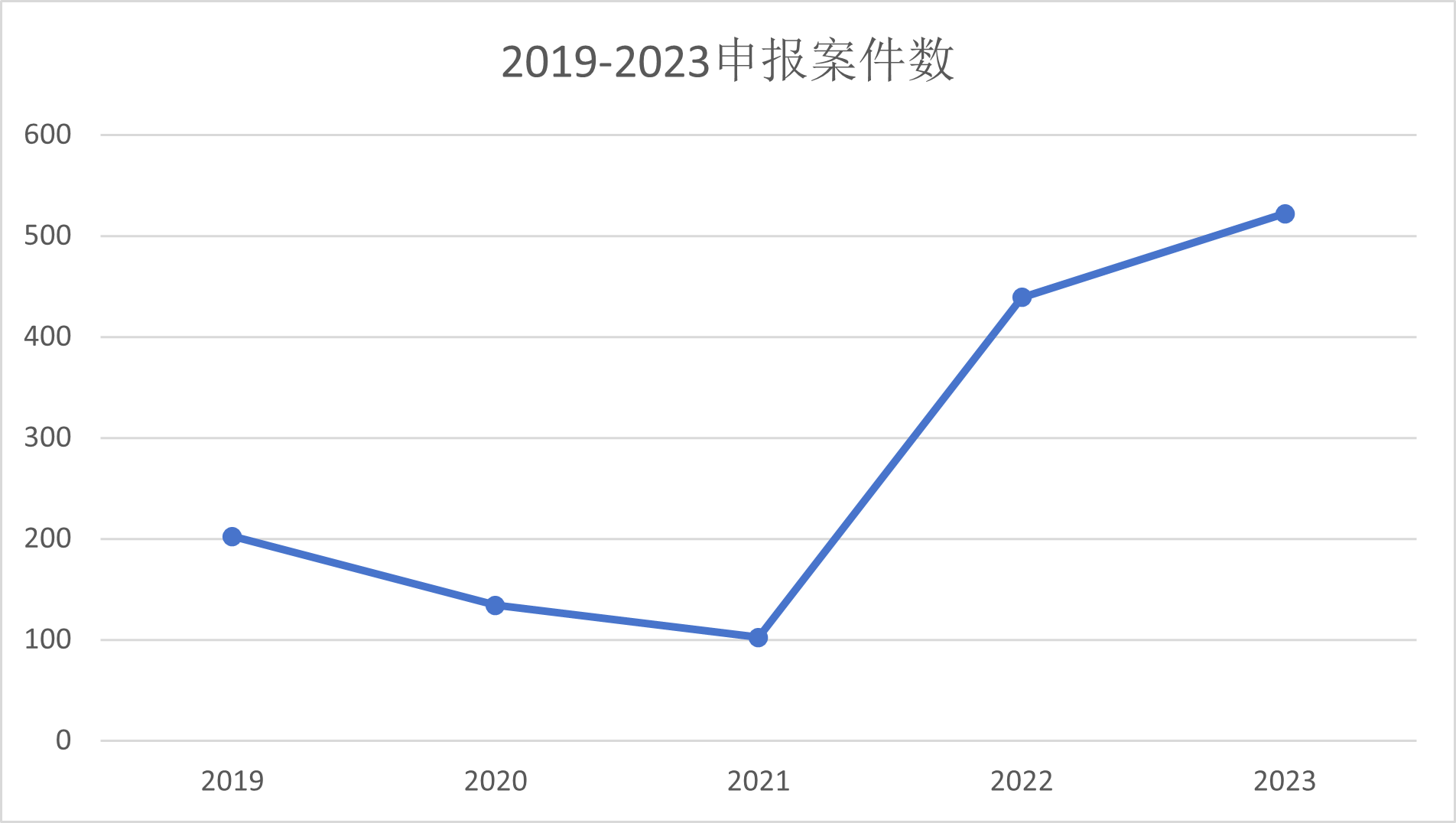 江苏大名大律师事务所